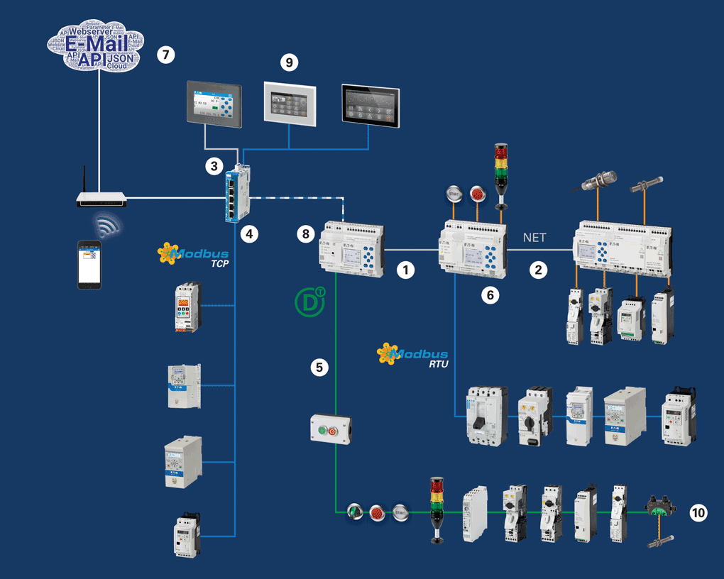 Solution map Easy E4 Eaton